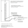 Проект сухого фонтана 9 струй Ручеёк