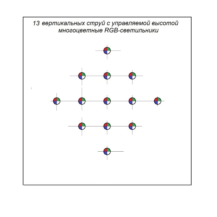 Проект сухого фонтана 13 струй на площадке 6х6 метров Проект сухого фонтана 13 струй на площадке 6х6 метров