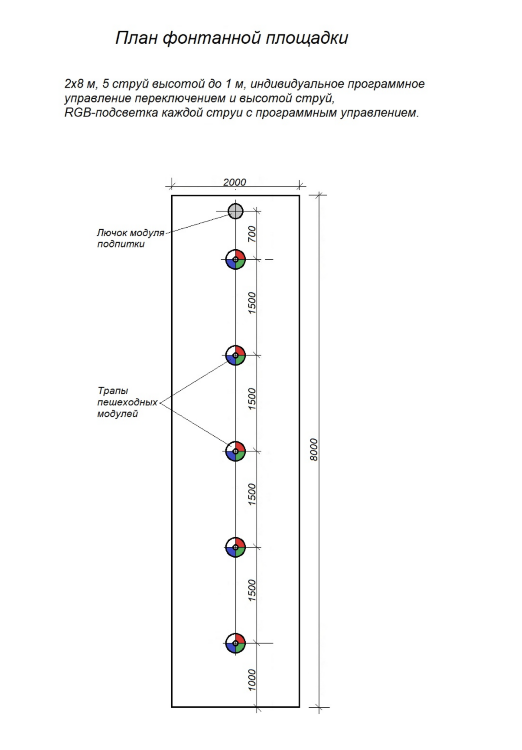Проект сухого фонтана 5 струй Ручеёк